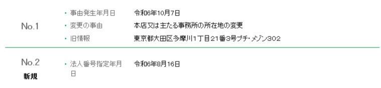 株式会社アートの副業・東京都大田区多摩川１丁目２１番３号プチ・メゾン３０２