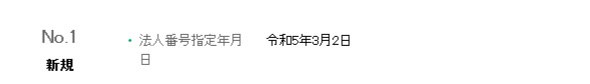 合同会社MightyWayの法人登記日