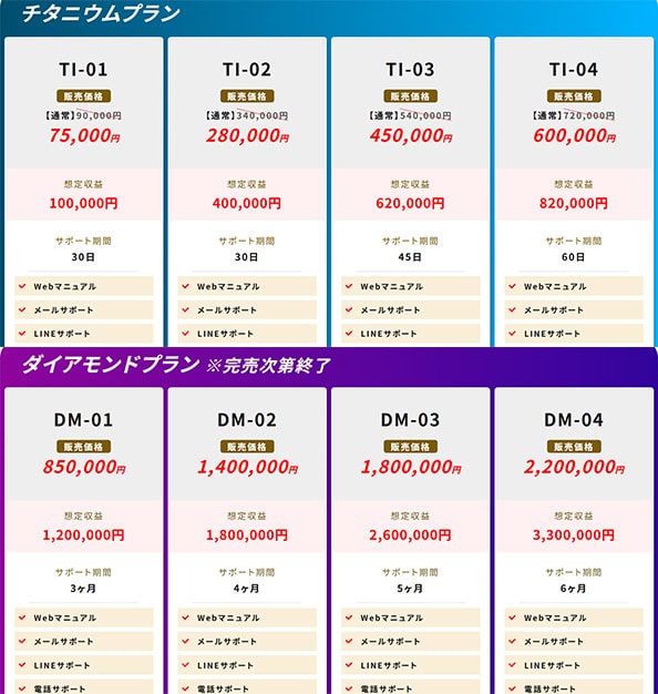 TESRA・FX自動売買ツールの料金プラン