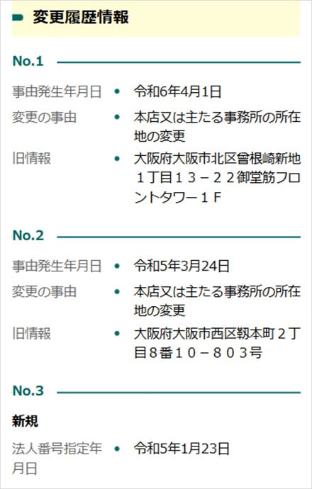 エスフリを運営する株式会社Freetyを調査