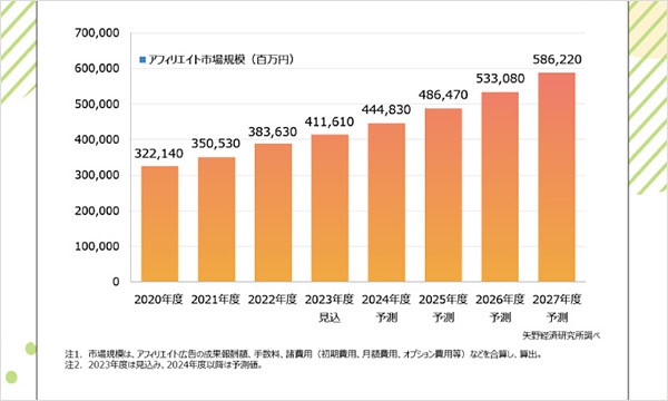 LINEチェックの副業内容